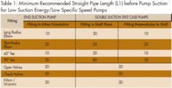 Th Pump 01 Th Pump 01