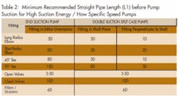 Th Pump 02 Th Pump 02