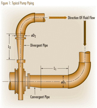 Pump Piping Can Impact Reliability | WaterWorld