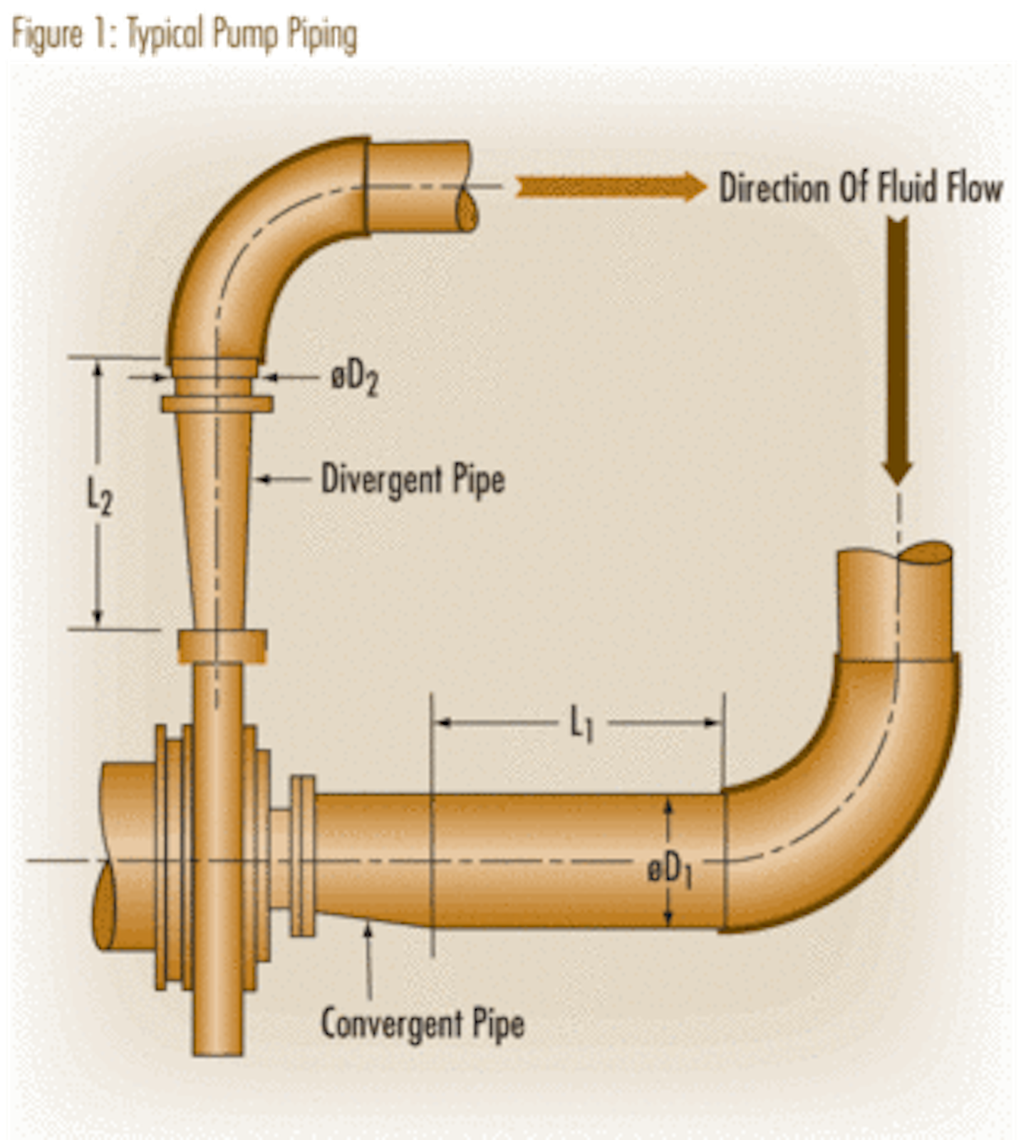 Pump Piping Can Impact Reliability | WaterWorld