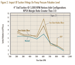 Th Pump 05 Th Pump 05