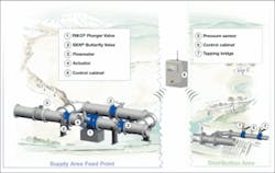 Th Reducing Water 01 Th Reducing Water 01