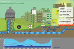Th Reducing Water 06 Th Reducing Water 06