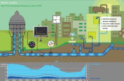 Th Reducing Water 07 Th Reducing Water 07