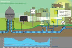 Th Reducing Water 08 Th Reducing Water 08