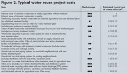 Th Reusable 02 Th Reusable 02