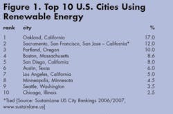 Th Solar 02 Th Solar 02