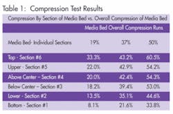 Th Study 0909 01 Th Study 0909 01