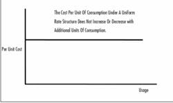 Th Survey 03 Th Survey 03