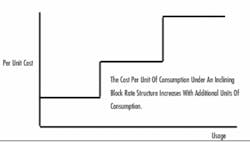 Th Survey 04 Th Survey 04