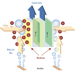 Th System Combines 02 Th System Combines 02