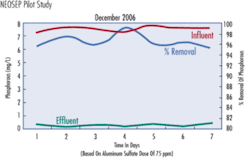 Th System Combines 03 Th System Combines 03