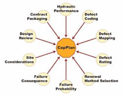 Th Using 02 Th Using 02