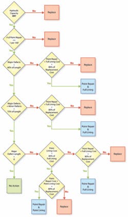 Th Using 03 Th Using 03