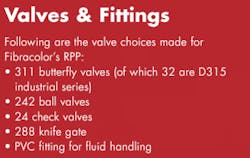 Th Valvesallow03 Th Valvesallow03