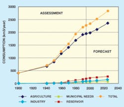 Th Water Climate 01 Th Water Climate 01