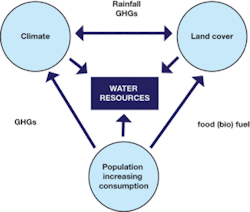 Th Water Climate 03