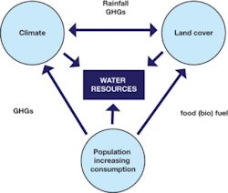 Th Water Climate 03 Th Water Climate 03
