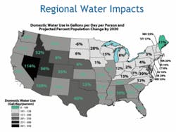 Th Watesensewateruse Th Watesensewateruse
