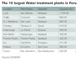 The 10 Largest Water The 10 Largest Water