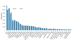 Top 35 Consolidated Private Water Utilities By Revenues Net Equity 2013 2014 Top 35 Consolidated Private Water Utilities By Revenues Net Equity 2013 2014