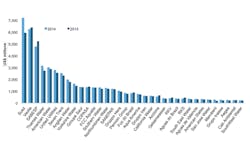 Top 35 Consolidated Private Water Utilities By Revenues Net Equity 2013 2014 Top 35 Consolidated Private Water Utilities By Revenues Net Equity 2013 2014