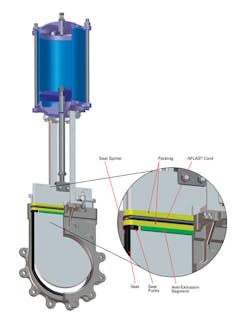 Valves Dezurik Valves Dezurik