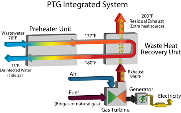Waste Heat Figure 1