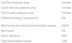 Wastewater Aeration T1 Wastewater Aeration T1