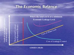 Water Loss Economic Balance 1211ww Water Loss Economic Balance 1211ww