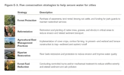 Watershed Fig1 Figure E3 Watershed Fig1 Figure E3