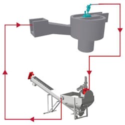 Weftec Smith Loveless Missoula 360a Diagram Weftec Smith Loveless Missoula 360a Diagram