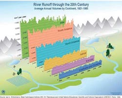 Wfd Trends In Continental R Wfd Trends In Continental R