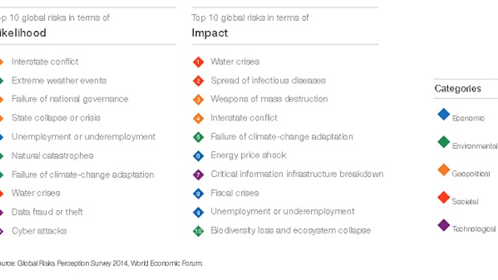 World Economic Forum Water Crisis