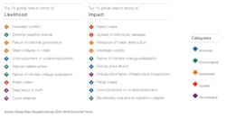 World Economic Forum Water Crisis World Economic Forum Water Crisis