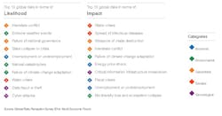 World Economic Forum Water Crisis World Economic Forum Water Crisis