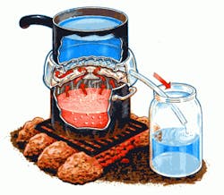 Ww Distill Ww Distill