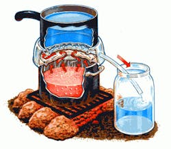 Ww Distill Ww Distill