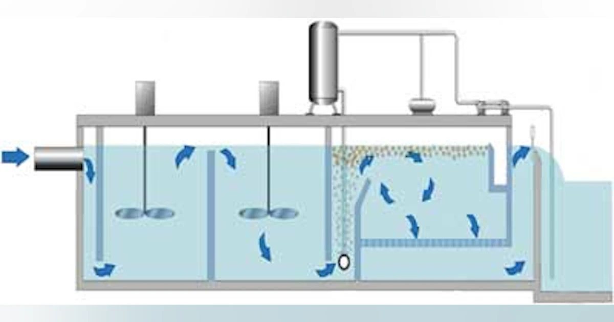 Clarifying Treatment Dissolved Air Flotation Provides Alternative For Treating Raw Water With Light Particles Waterworld