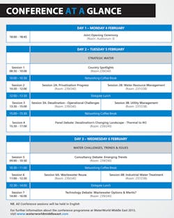 Wwme 2013 Pre Show Grid Wwme 2013 Pre Show Grid