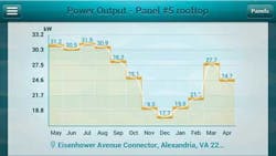 Xylem 1310ww Xylem 1310ww