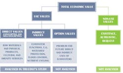Yarra Valley Wp Figure 2 01 Yarra Valley Wp Figure 2 01
