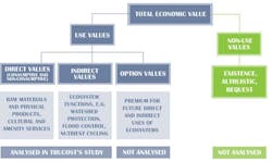 Yarra Valley Wp Figure 2 01 Yarra Valley Wp Figure 2 01