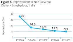 Z1208wwicds04 Z1208wwicds04