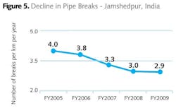 Z1208wwicds05 Z1208wwicds05