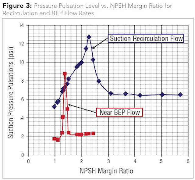 Understanding Pump Cavitation and Its Impact on Pump Reliability WaterWorld