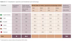 Desal Data Desal Data