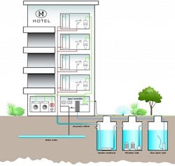 Greywater Diagram1 1024x970 Greywater Diagram1 1024x970