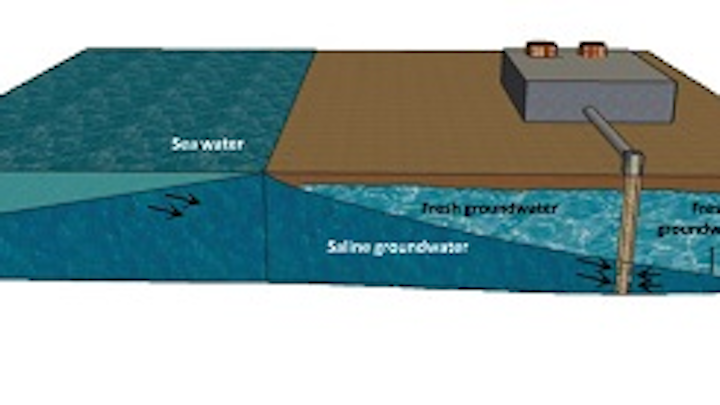 Content Dam Ww Online Articles 2016 03 Saline Groundwater