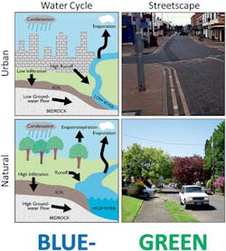 Content Dam Wwi Volume 31 Issue 2 Blue Green Cities Content Dam Wwi Volume 31 Issue 2 Blue Green Cities